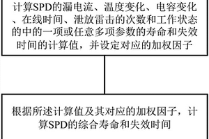 在線分析電涌保護(hù)器壽命和失效的方法