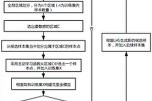 基于泰森多邊形區(qū)域劃分的復(fù)雜裝備可靠性分析方法