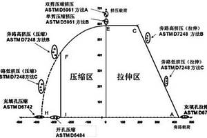 復合材料擠壓旁路包線通用分析方法