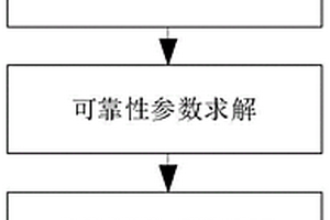 少失效數(shù)據(jù)的變壓器絕緣可靠性分析方法