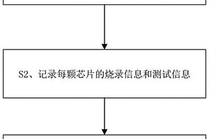 芯片燒錄數(shù)據(jù)的采集分析方法和系統(tǒng)