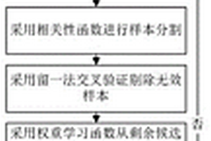 基于重要性采樣代理模型的復(fù)雜裝備時變可靠性分析方法