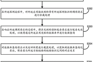 數(shù)據(jù)關(guān)系分析方法、裝置及電子設(shè)備