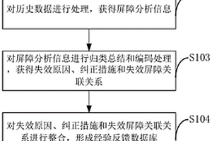 應用于屏障分析的經驗反饋數據推送方法和計算機終端