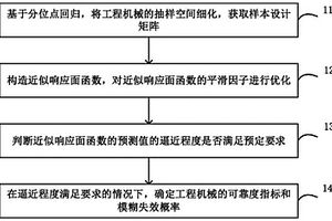 工程機械可靠性分析方法和裝置、計算機設(shè)備和存儲介質(zhì)