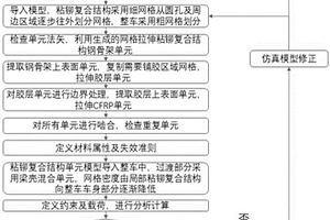 客車多材料車身粘鉚復(fù)合鋼骨架結(jié)構(gòu)分析方法