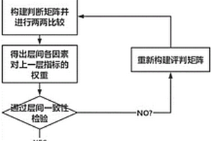 鍋爐水冷壁損傷模式分析方法