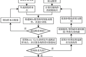 纜索承重橋梁結構體系可靠度分析方法及系統(tǒng)