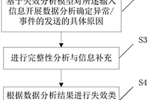 核電廠人因事件分析方法以及工具