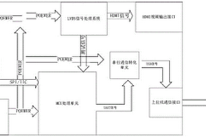 基于車載TFT屏顯示失效分析系統(tǒng)