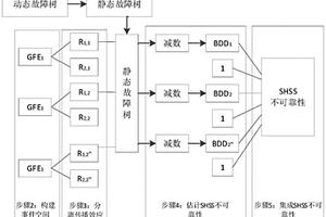 基于競爭性故障的智能家居傳感系統(tǒng)可靠性分析方法