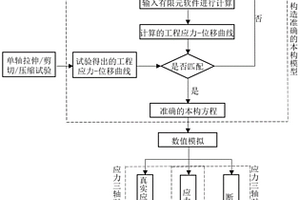 聚乙烯在復(fù)雜應(yīng)力下的三維斷裂模型建立及分析方法