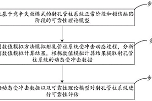 射孔管柱系統(tǒng)可靠性分析的方法、系統(tǒng)和電子設(shè)備