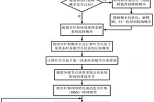 氫燃料商用車氫燃料電池系統(tǒng)可靠性分析方法