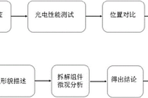 光伏組件蝸牛紋的分析方法