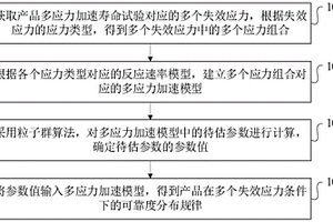 多應力加速壽命試驗分析方法和裝置