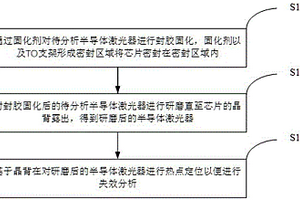 半導(dǎo)體激光器的故障分析方法、樣品的制備方法及系統(tǒng)