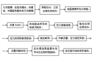 光伏聯(lián)排棚結(jié)構(gòu)抗連續(xù)倒塌分析方法