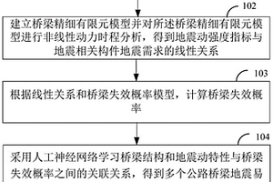 公路橋梁地震易損性分析方法、裝置及終端設(shè)備