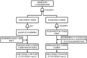 純電動商用車高壓電氣系統(tǒng)可靠性分析方法