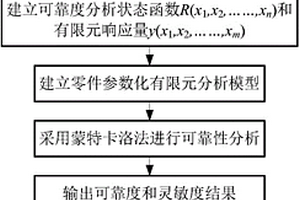 高壓斷路器零件的可靠性分析及優(yōu)化方法