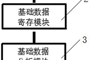 基于數(shù)值模擬的7005鋁合金微觀組織分析系統(tǒng)及方法