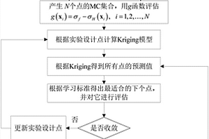 齒輪接觸疲勞可靠性分析方法