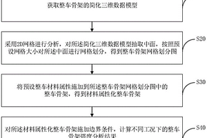 骨架強(qiáng)度分析方法、裝置、計(jì)算機(jī)設(shè)備和存儲(chǔ)介質(zhì)