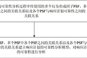 響應(yīng)計劃的可靠性分析方法及裝置