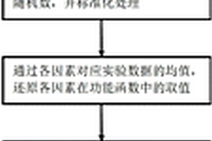 水工建筑物可靠性分析方法