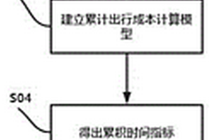 基于乘客累計出行成本分析下的協(xié)調限流方法及系統(tǒng)