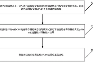 CPU失效位置的定位分析方法及相關(guān)產(chǎn)品