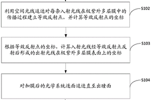 光學(xué)系統(tǒng)薄膜分析方法、設(shè)備及存儲(chǔ)介質(zhì)