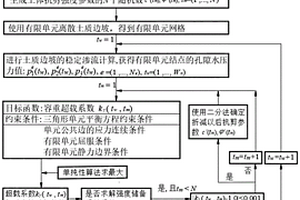 隨機(jī)滲流場(chǎng)作用下的土質(zhì)邊坡可靠度分析下限法