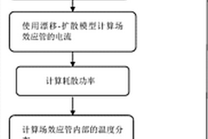 高功率脈沖對場效應(yīng)管放大器性能影響的數(shù)值分析方法