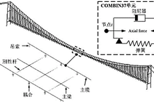橋梁纜索腐蝕-磨損耦合疲勞壽命可靠性分析方法