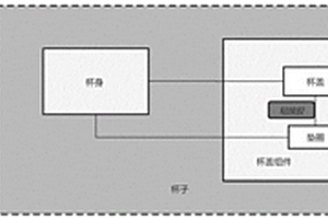 基于DFMEA的接口功能關(guān)系分析方法、裝置及應(yīng)用