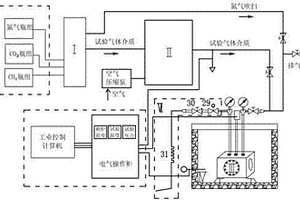 石化閥門用防爆O型圈RGD檢測系統(tǒng)及其檢測方法