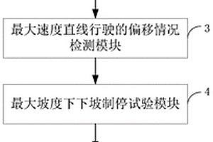 場車綜合檢測儀、檢測系統(tǒng)及檢測方法