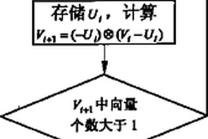 故障樹分析中割集不交化及計(jì)算機(jī)實(shí)現(xiàn)方法