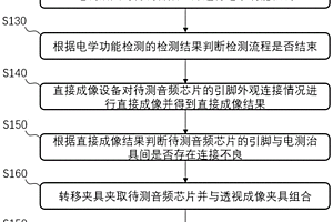 音頻芯片的檢測方法及檢測設(shè)備