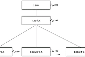 用于檢測電梯制動器制動性能的動態(tài)檢測系統(tǒng)及方法