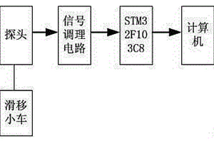 礦用振動篩磁記憶檢測裝置與方法