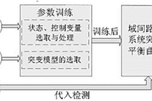 基于突變平衡態(tài)理論的BGP?LDoS攻擊檢測方法