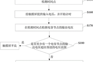 電容式觸摸屏的檢測方法及檢測裝置