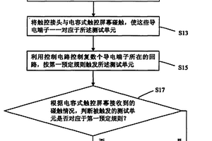 電容式觸控屏幕的檢測方法及檢測系統(tǒng)