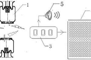 智能空氣懸掛檢測系統(tǒng)及包含該檢測系統(tǒng)的車輛