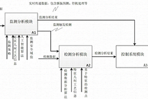 基于特征的數(shù)控加工監(jiān)測觸發(fā)檢測的方法