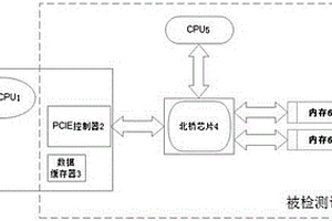 基于內(nèi)存讀取的病毒檢測(cè)裝置及方法