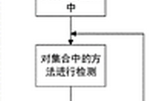 Android應(yīng)用簽名攻擊檢測方法